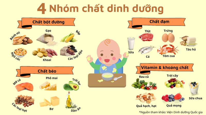 dinh dưỡng