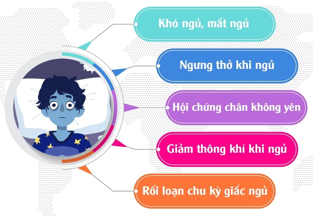 Các dạng rối loạn giấc ngủ thường gặp